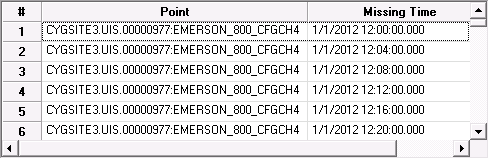 Adjusted columns for printing